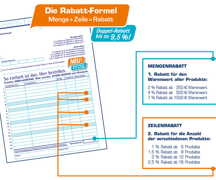 Preise & Rabatte NETdental